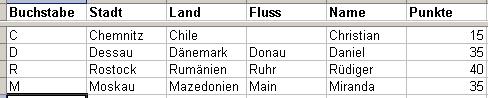 Stadt-Land-Fluss