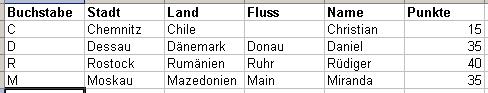 Stadt-Land-Fluss