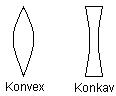 uschied_konvex_konkav.jpg
