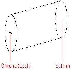 Bau einer Lochkamera