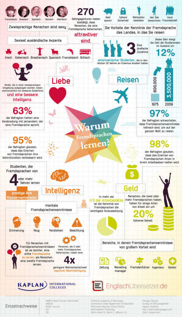 Infografik: Warum Fremdsprachen lernen? Beherrschung von Fremdsprachen