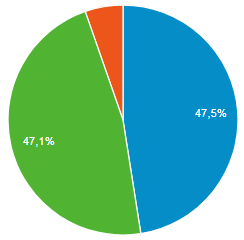 Prozentuale Aufteilung der Gerätekategorie: Desktop, Tablet, Mobil der Besucherzahlen von Lern-Online.net im März 2018