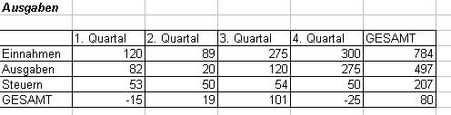 Tabelle