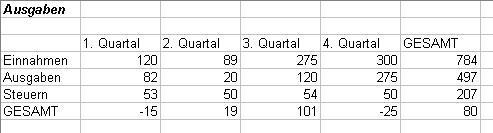 Keine Tabelle