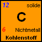 Kohlenstoff im PSE