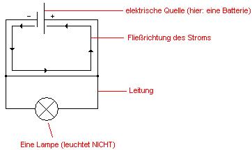 Eine Kurzschlussschaltung